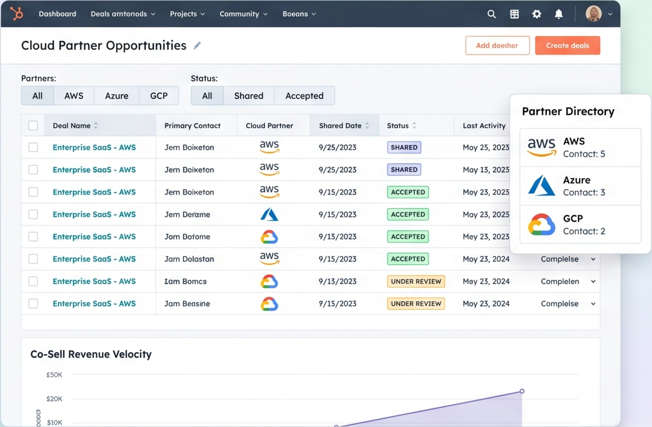 Dashboard for Co-Sell-samarbejde